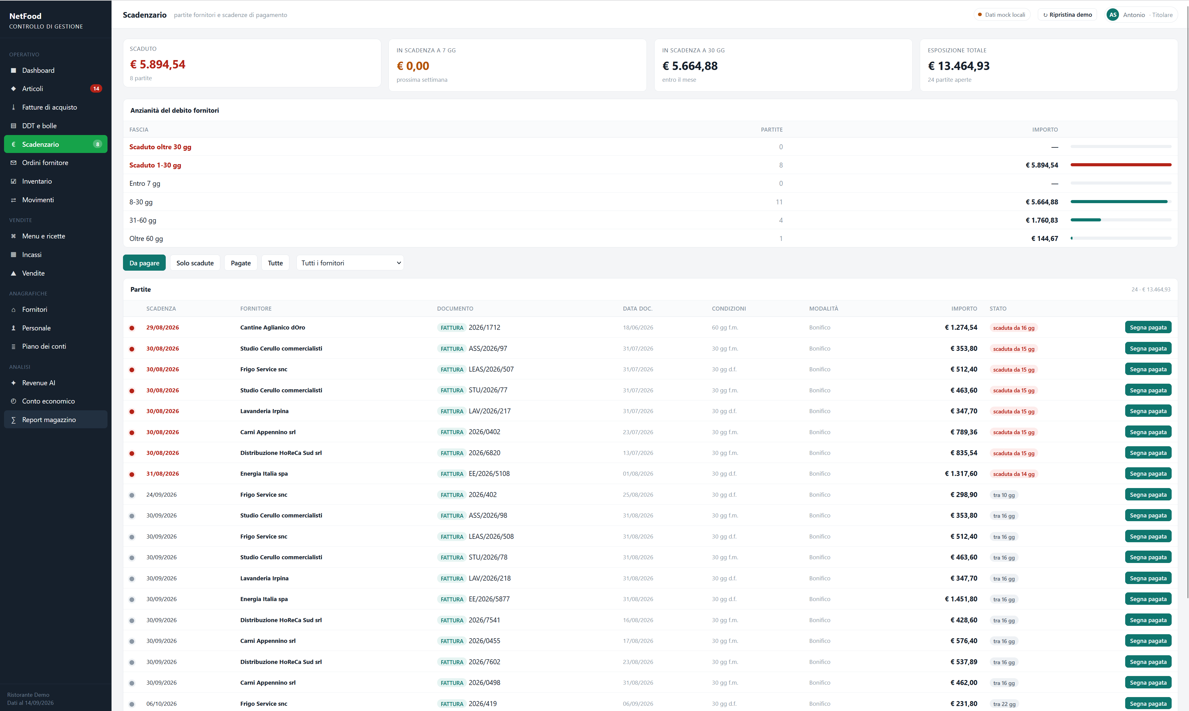 NetFood Controllo di Gestione — Scadenzario fornitori
