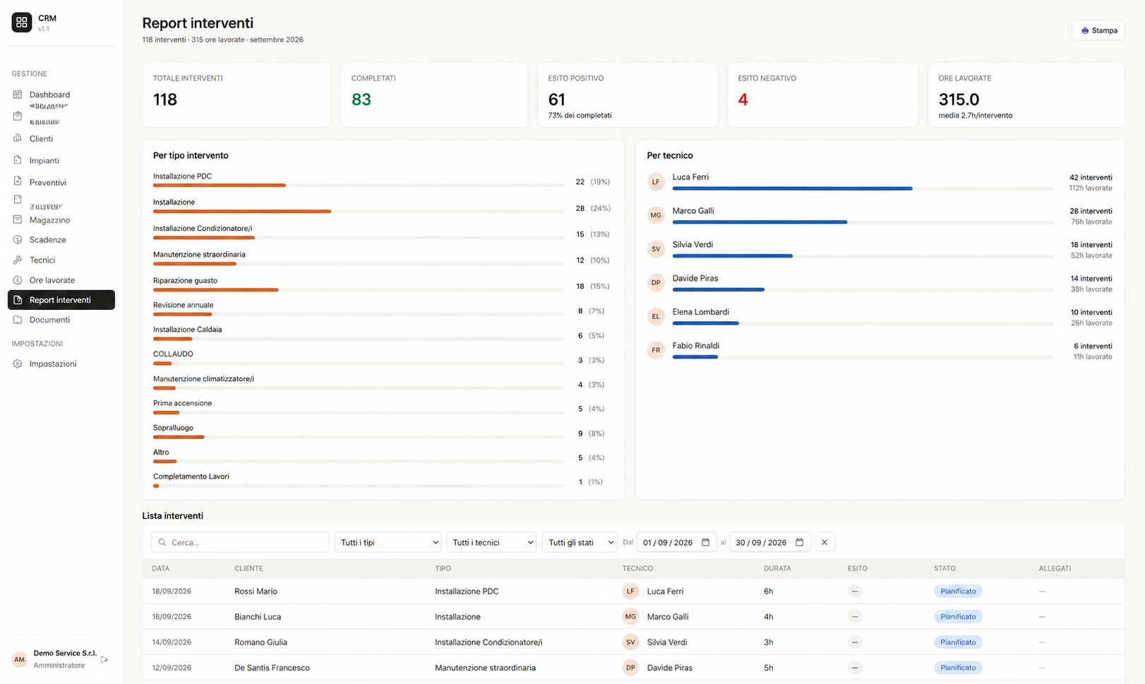 CRM — Report interventi e ore lavorate